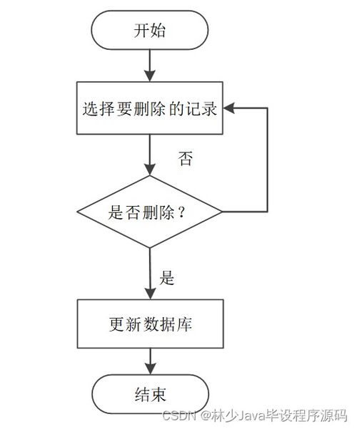 基于SpringBoot的家政服務信息管理系統的設計與實現