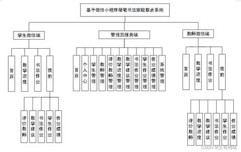 基于微信小程序的硬筆書(shū)法家校聯(lián)合系統(tǒng)設(shè)計(jì)與實(shí)現(xiàn)
