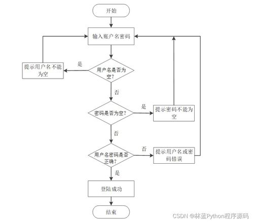基于SSM框架的JavaWeb家政服務(wù)系統(tǒng)設(shè)計(jì)與開(kāi)發(fā)